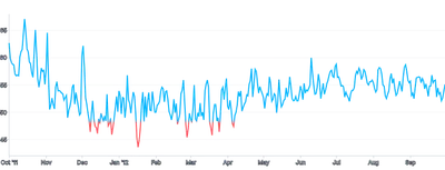 Spline - gradient-threshold