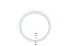Spline - radial-multi-year-lines