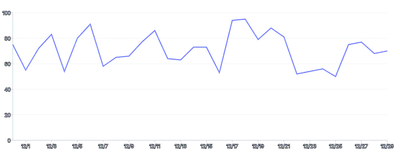 Spline - with-tooltip-and-highlight