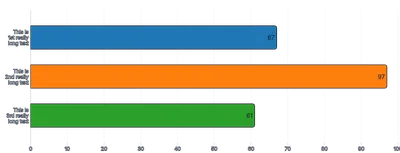 Text - word-wrap-axis-labels