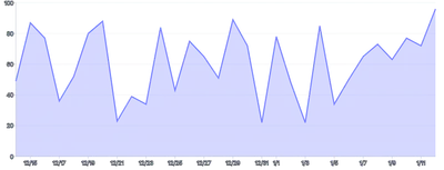 Tooltip - custom-content
