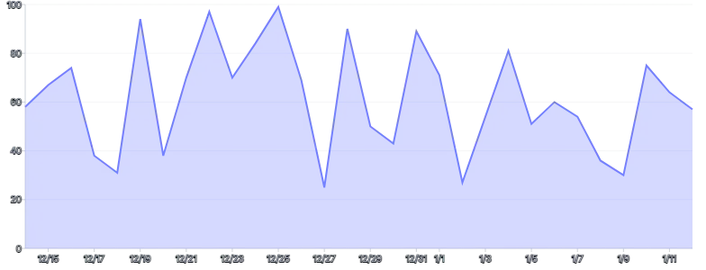 Tooltip - data-snapping