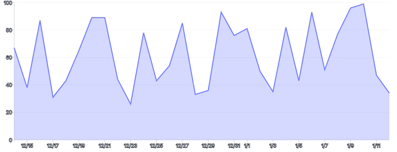 Tooltip - externally-access-tooltip-data