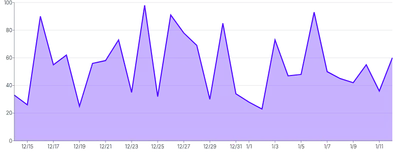 Tooltip - invert-variant