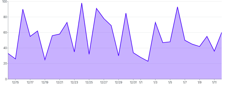 Tooltip - invert-variant