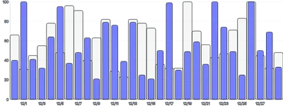 Tooltip - multiple-overlapping-bars