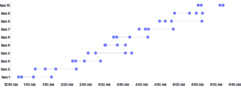Tooltip - multiple-overlapping-durations