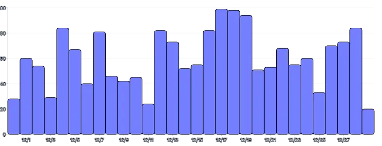 Tooltip - multiple-tooltips-with-fixed-single-axis-scaleband