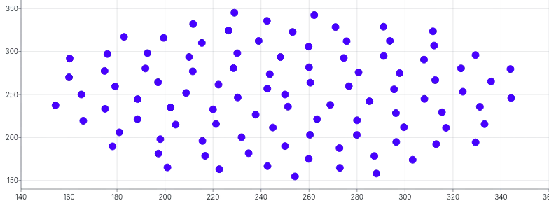 Tooltip - scatter-plot