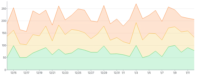 Tooltip - stacked-area